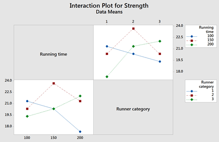 The Significance Of Interaction Plots In Statistics By Suresha Hp Nerd For Tech Medium Analytics Vidhya