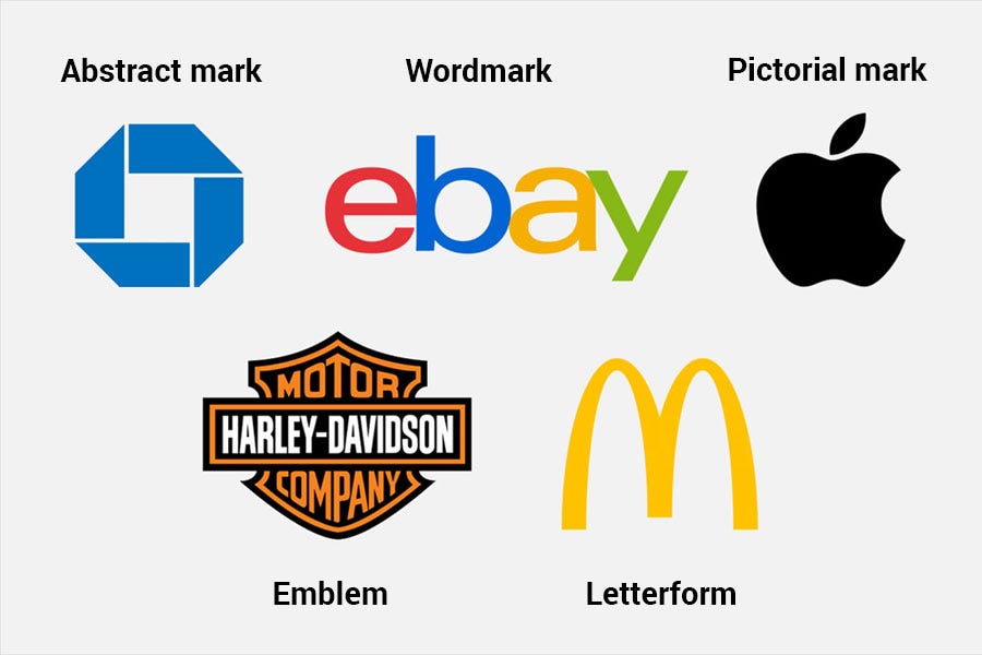 The 5 Types of Logos & When To Use Them by Arek Dvornechuck