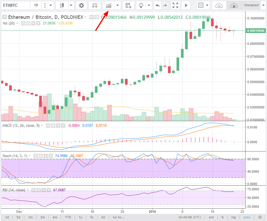 I Tested The Most Popular Indicator on TradingView