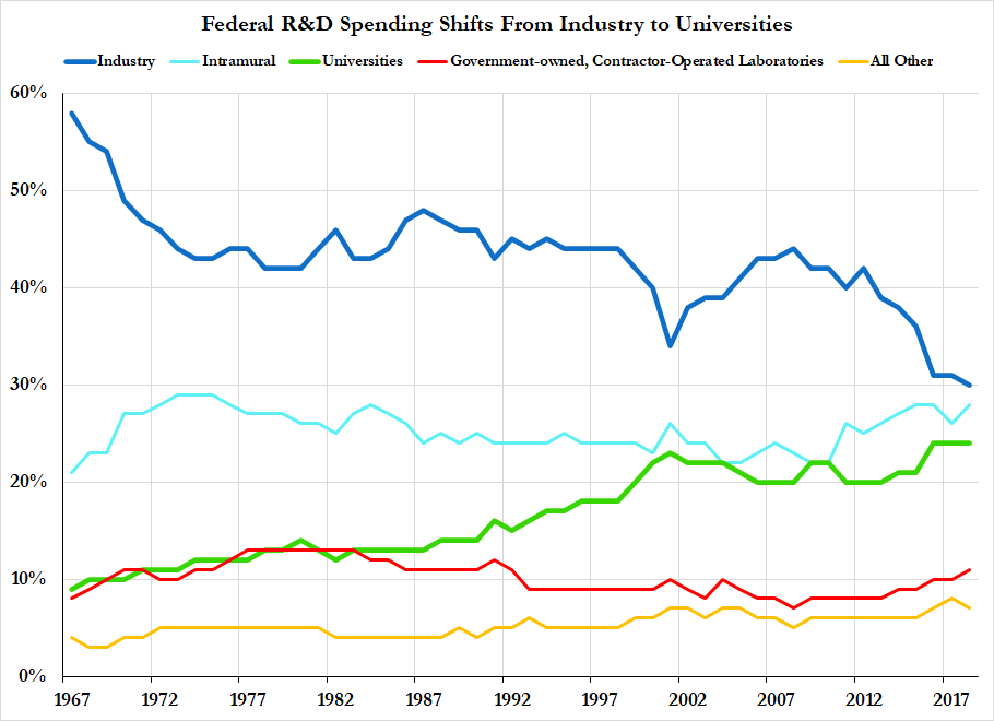 A Brief History of Semiconductors How The US Cut Costs and Lost the