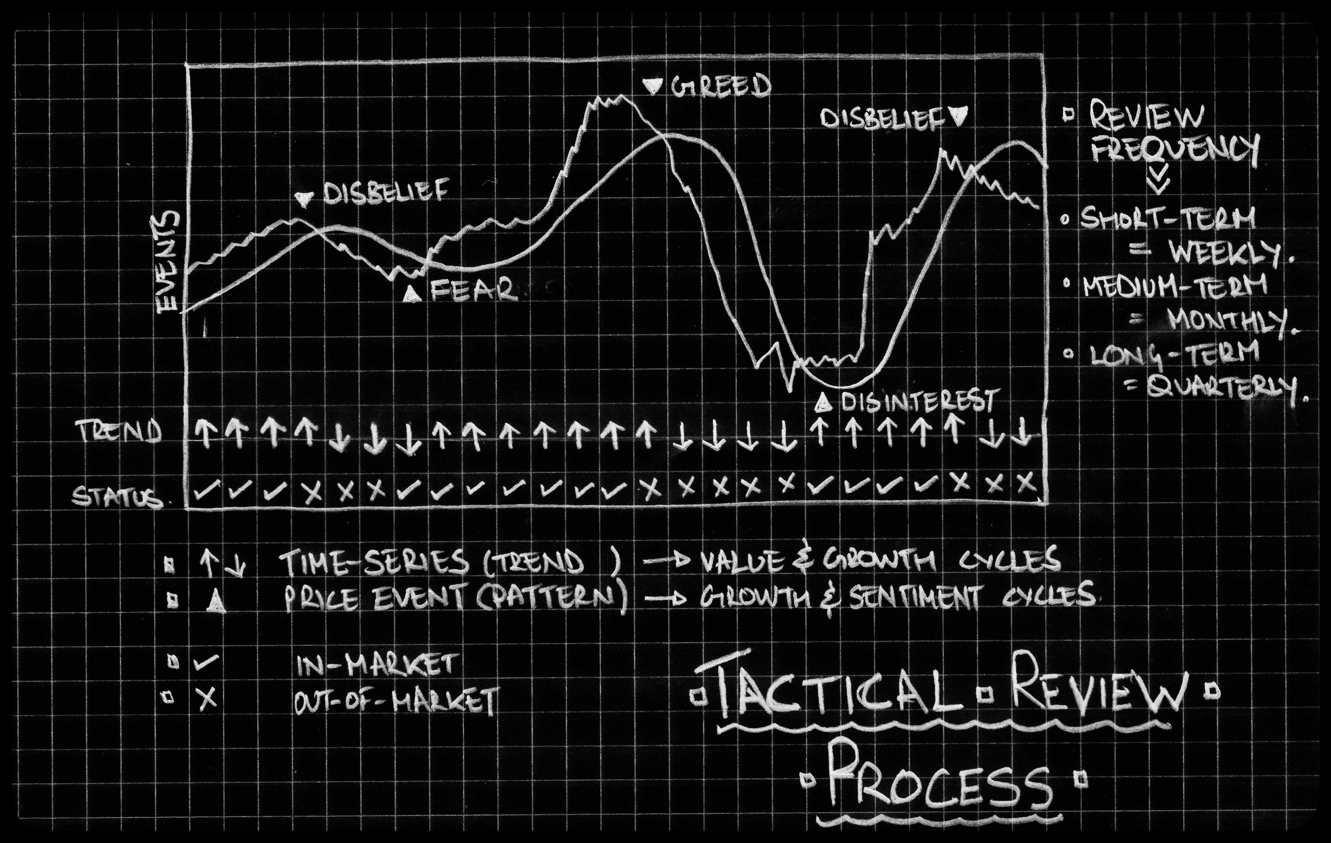 QVGS Key Processes (B) — Tactical Review by Sanjit Singh Paul