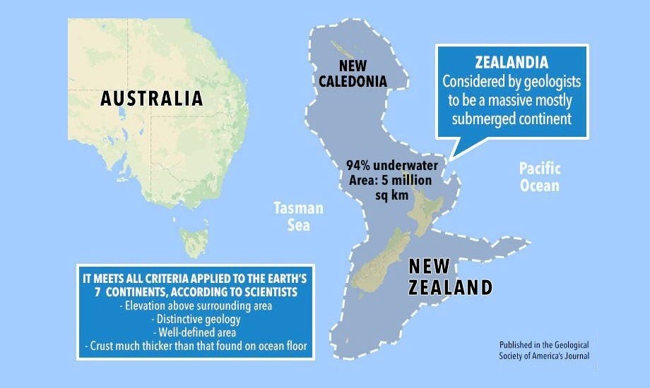 Zealandia — a new continent that is twothirds the size of Australia