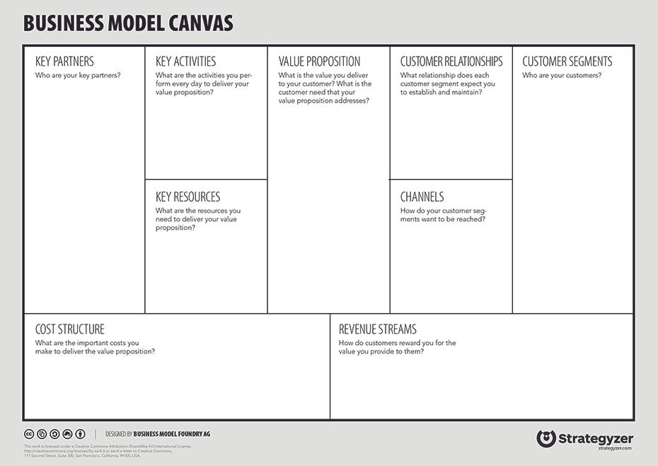 Cost Structure Business Model Canvas Adalah Seputar Model Cost Structure Business Model Canvas Adalah Seputar Model