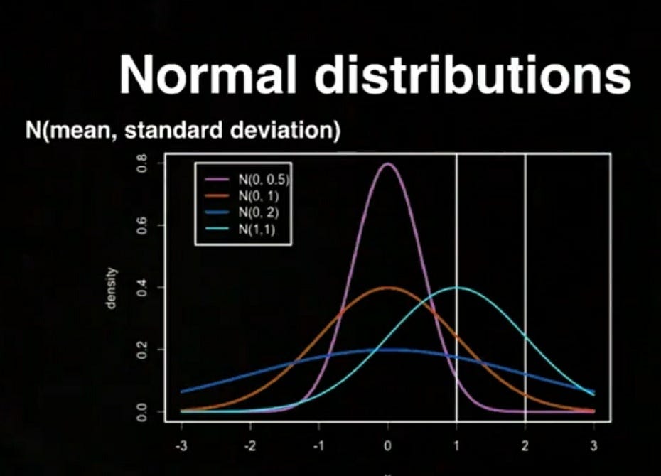 Probability distributions Explained by Nikhil Karve Medium