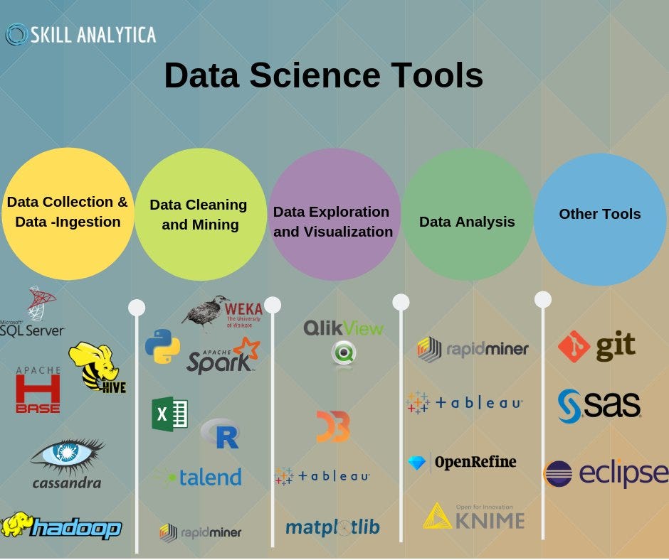 Python Coding in 15 Minutes or Less — The Minimal Data Science Setup