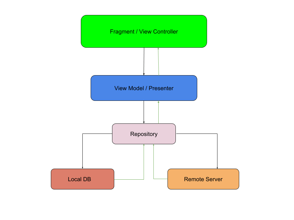 Software Applications Architect Skills For Your Resume.
