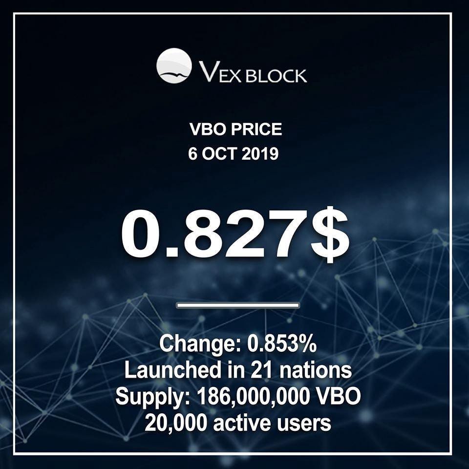 Vex Block Token Price is Increasing — Compare with Sblock and