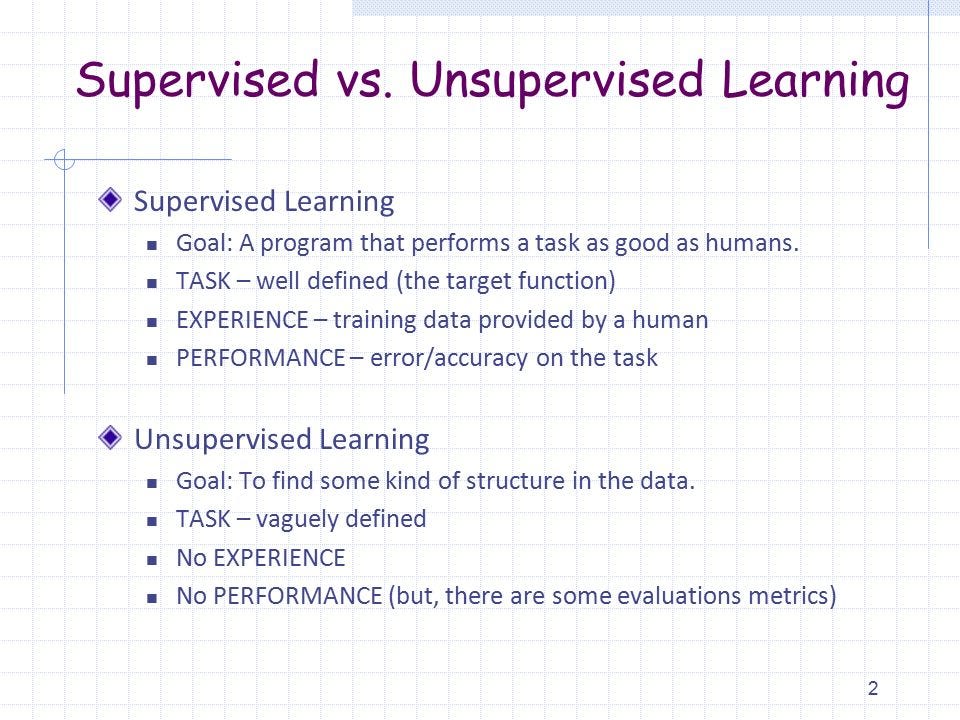 Machine Learning 101 — Supervised vs Unsupervised by Saahil Sharma Machine Learning 101 — Supervised vs Unsupervised by Saahil Sharma