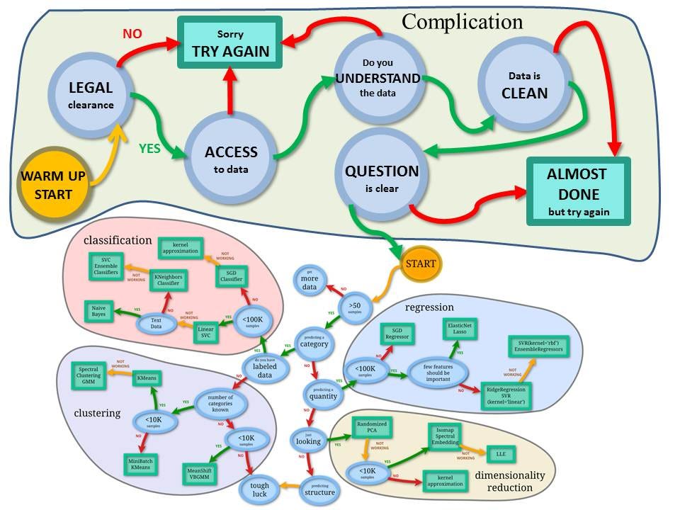 An Extended Version Of The ScikitLearn Cheat Sheet by Christophe An Extended Version Of The ScikitLearn Cheat Sheet by Christophe