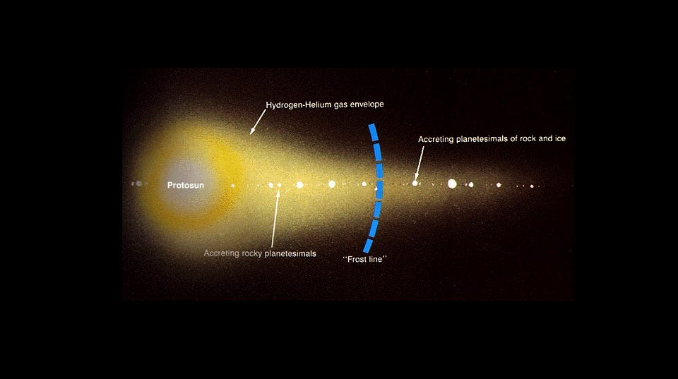 Why are there (at most) eight in the Solar System? by Ethan