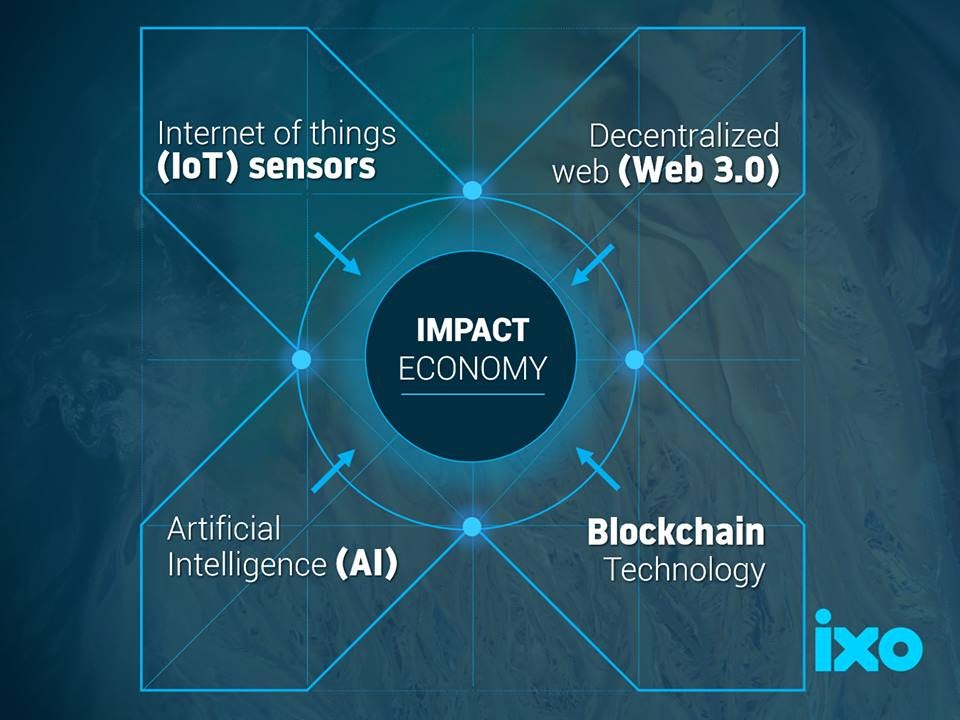 5 Emerging Technologies That Will Shape this Decade XL Today