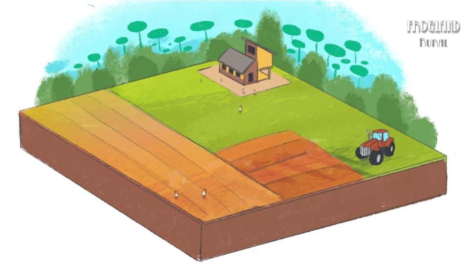 Property Mechanics in NewPangea. The development team here at Good