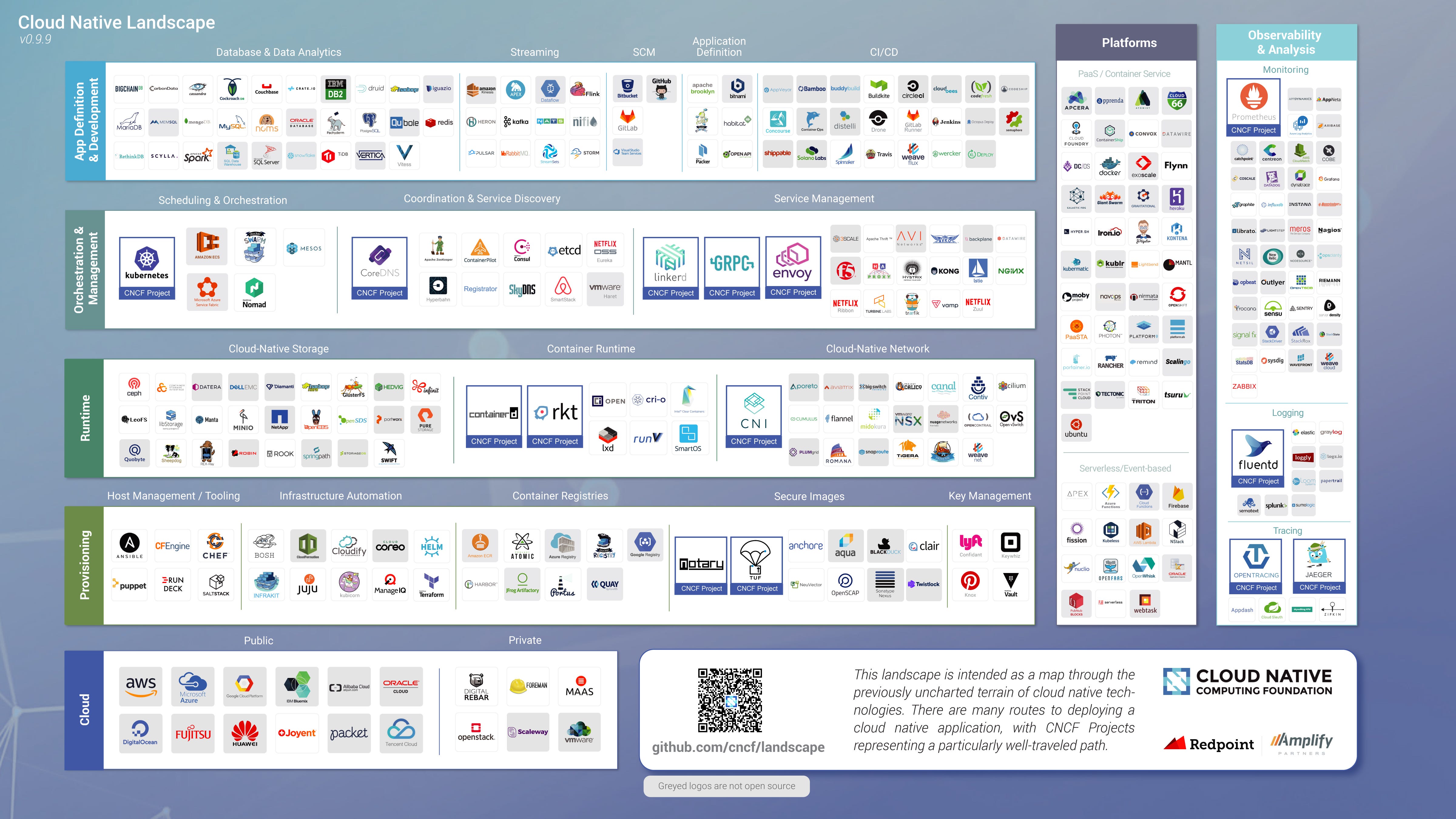 Cloud Native Landscape Celebrates First Anniversary by Astasia Myers