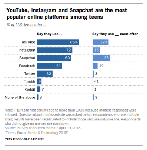 Why Some Of Instagram S Biggest Memers Are Locking Their Accounts