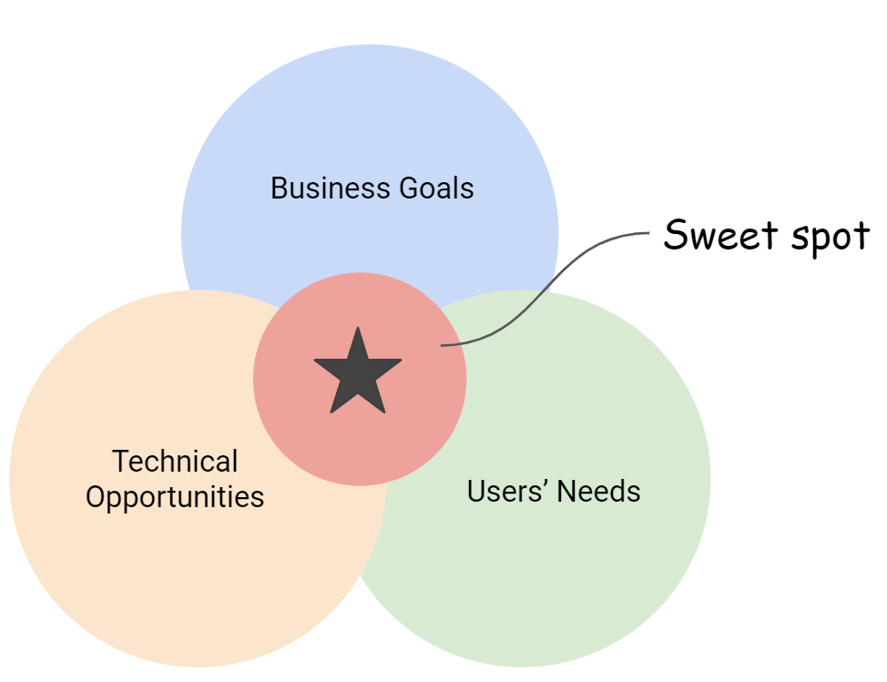 Understanding UX Strategy from a UX Strategist by Kristy Knabe