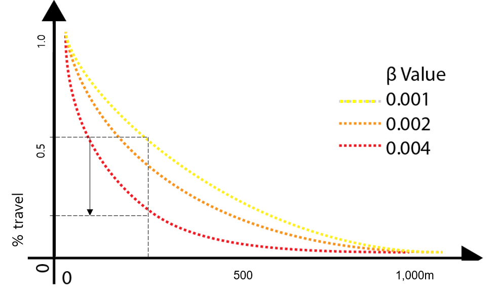 Distance Decay. How far are you willing to travel in… by