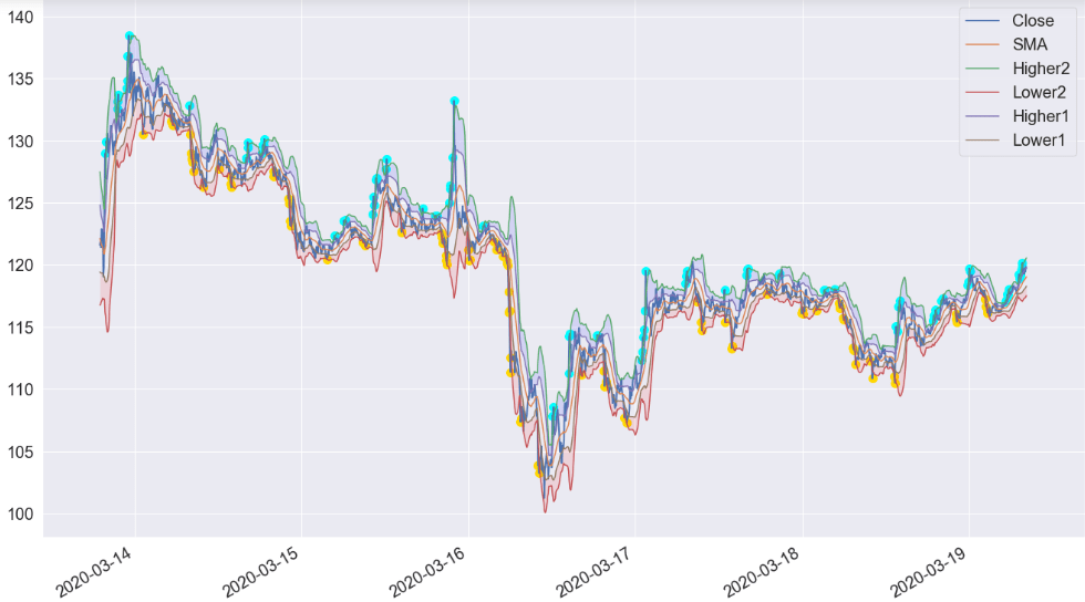Is Volume The Most Important Trade Indicator Python Calculate Bollinger