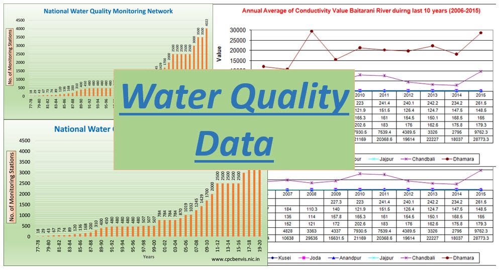 Web Scraping Tool to collect Water Quality Data by Pralhad Teggi