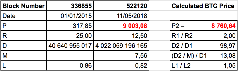 New approach to crypto assets fair value calculation and natural