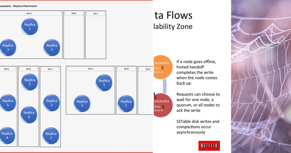7 stories about Cassandra curated by Chris Jansz Medium