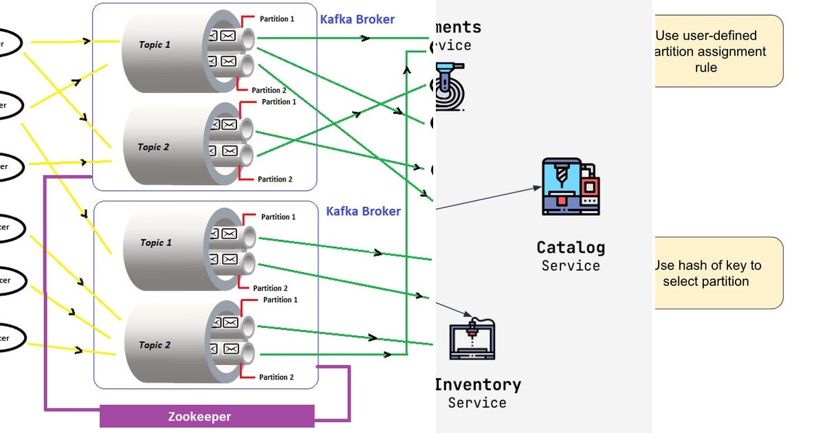 List Kafka Curated by Utsavsoft Medium