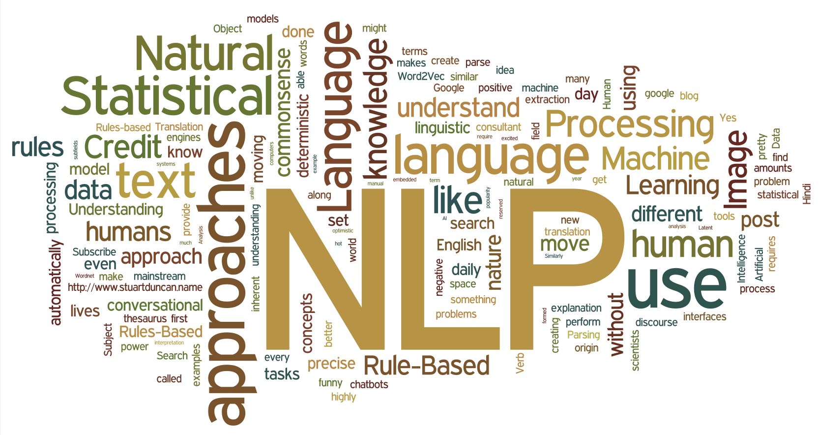 Beginner Practical Guide of Natural Language Processing