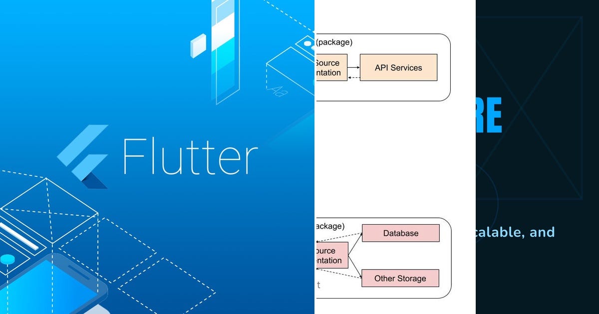 5 stories about Flutter curated by Sumeda Viduranga Medium