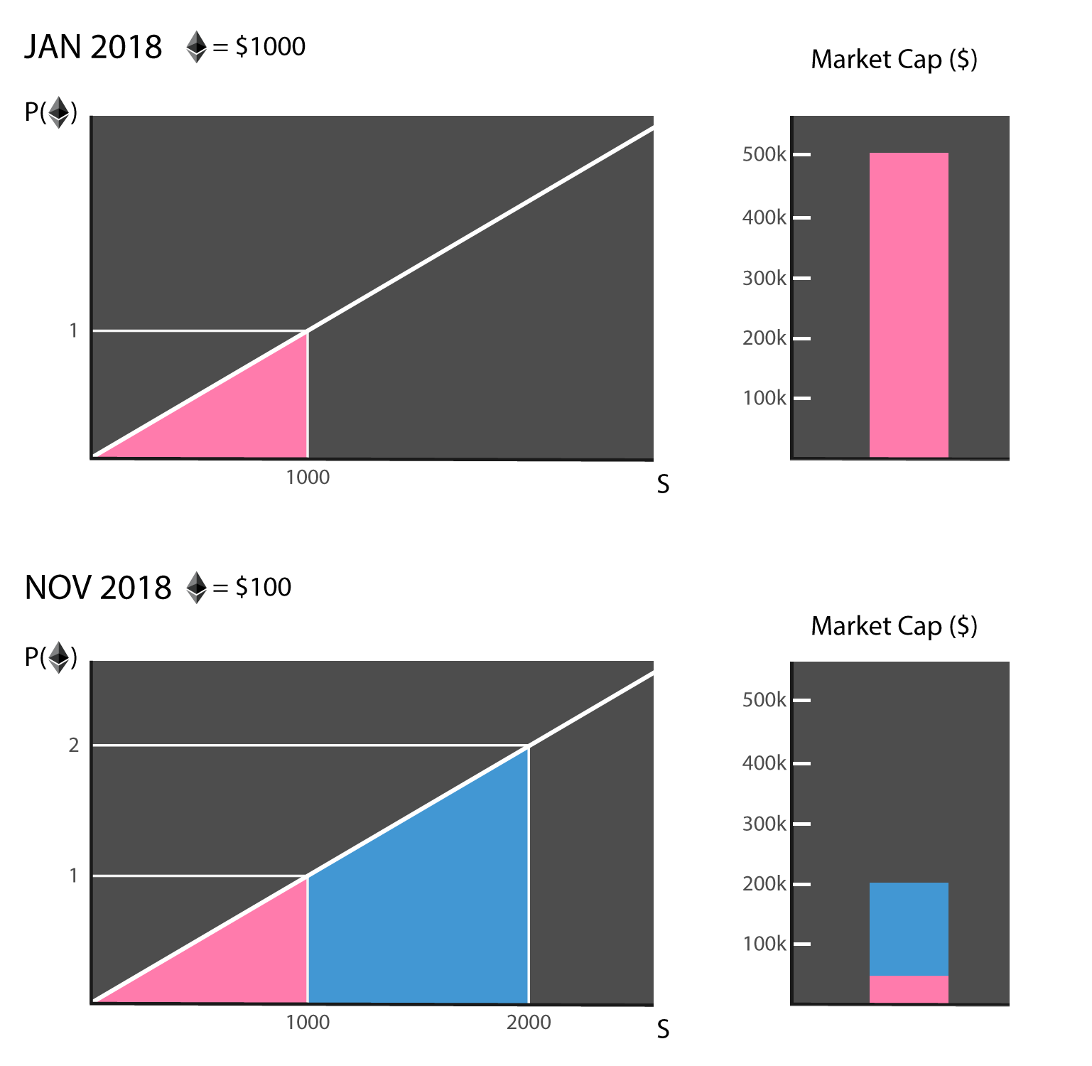 Exploring Bonding Curve Collateral by Benjamin Scholtz Protea Blog