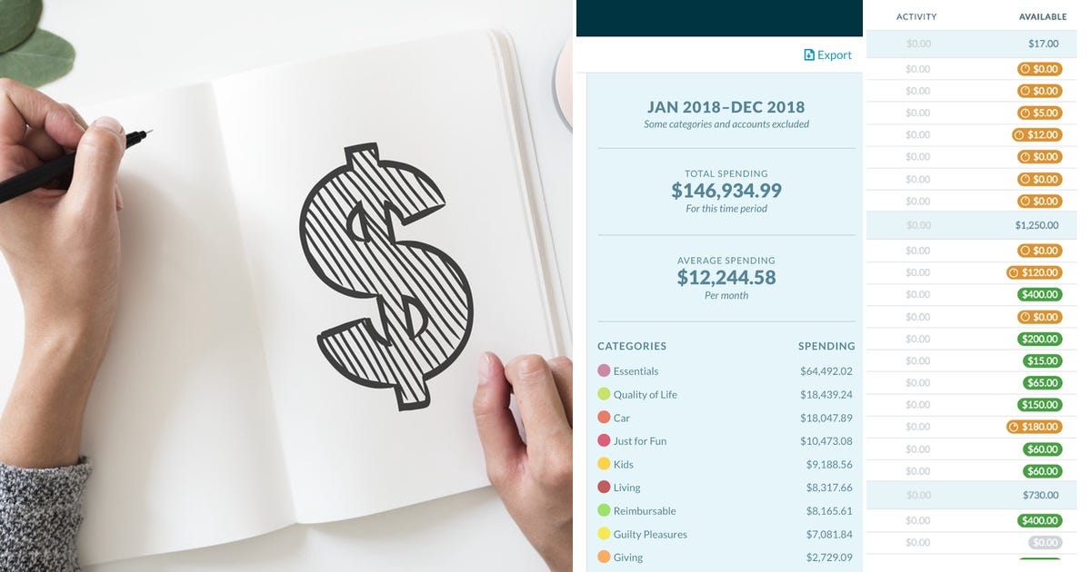 4 stories about YNAB curated by Davidalarconrubio Medium