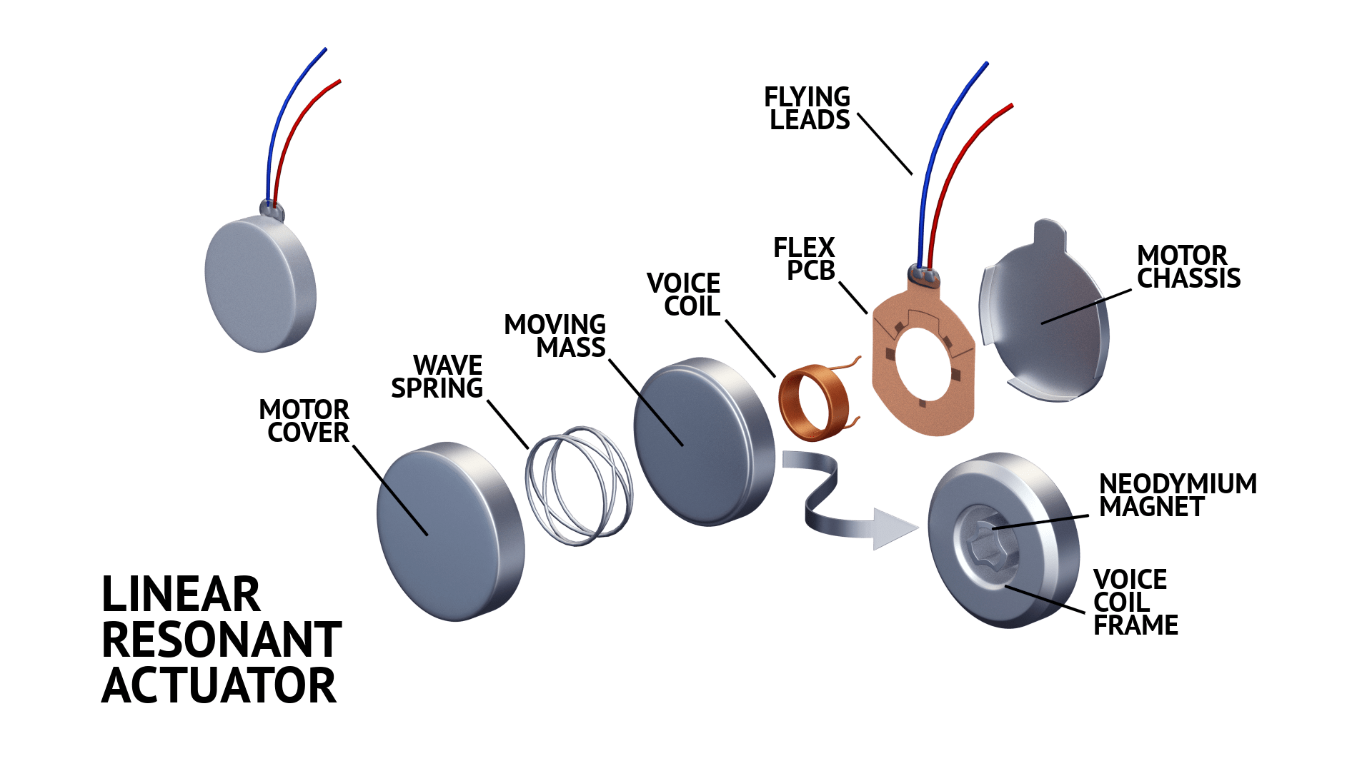 What is a Linear Resonant Actuator? by Somatic Labs Medium