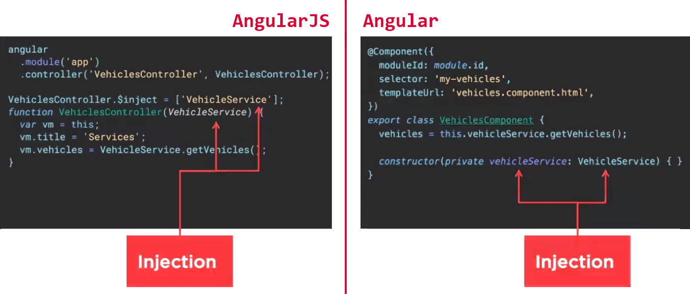 ngTransform from AngularJS to Angular by Khachatur Tovmassian SFL