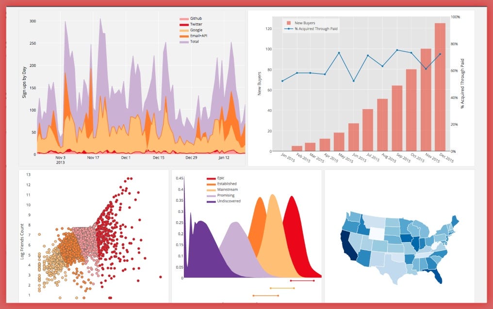 Create Any Kind Of Beautiful Data Visualizations With These Powerful