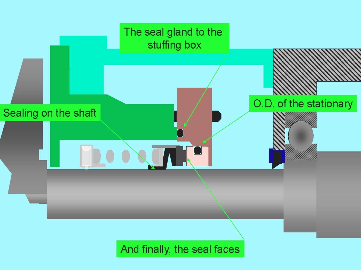 To avoid mechanical seals failure prematurely by Wayne Liao Medium
