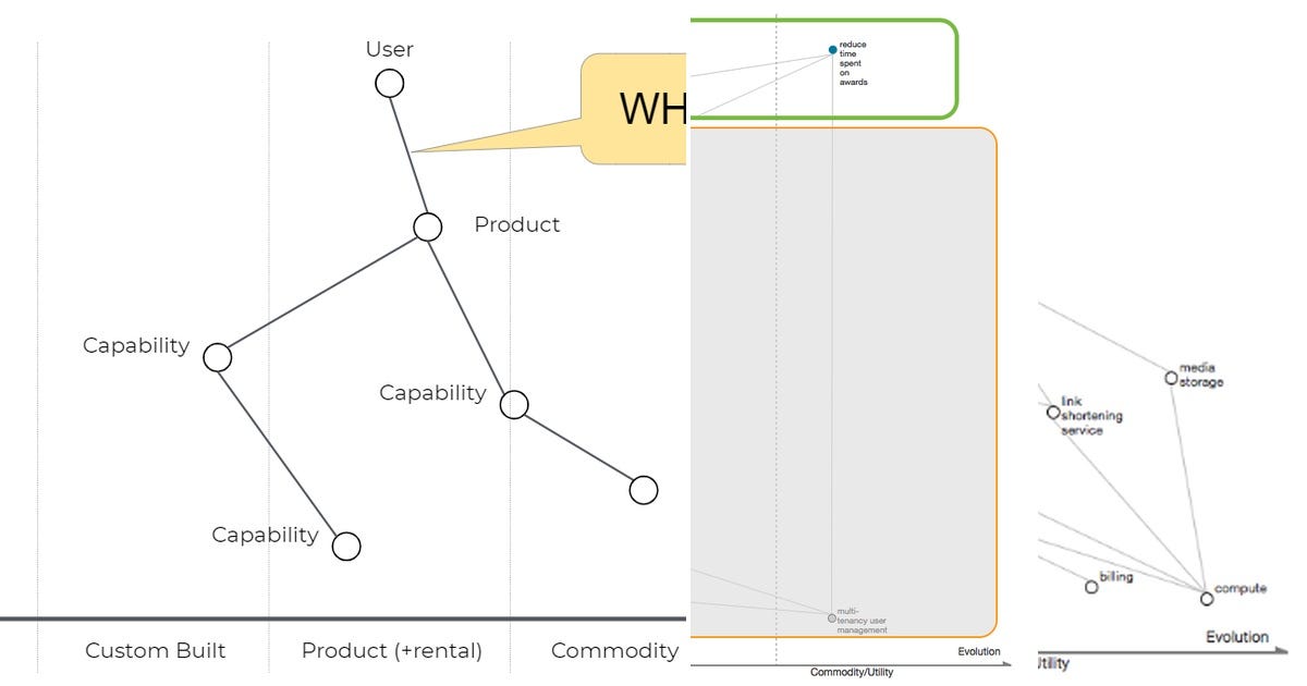 List Wardley maps Curated by Khurshid Akbar Medium