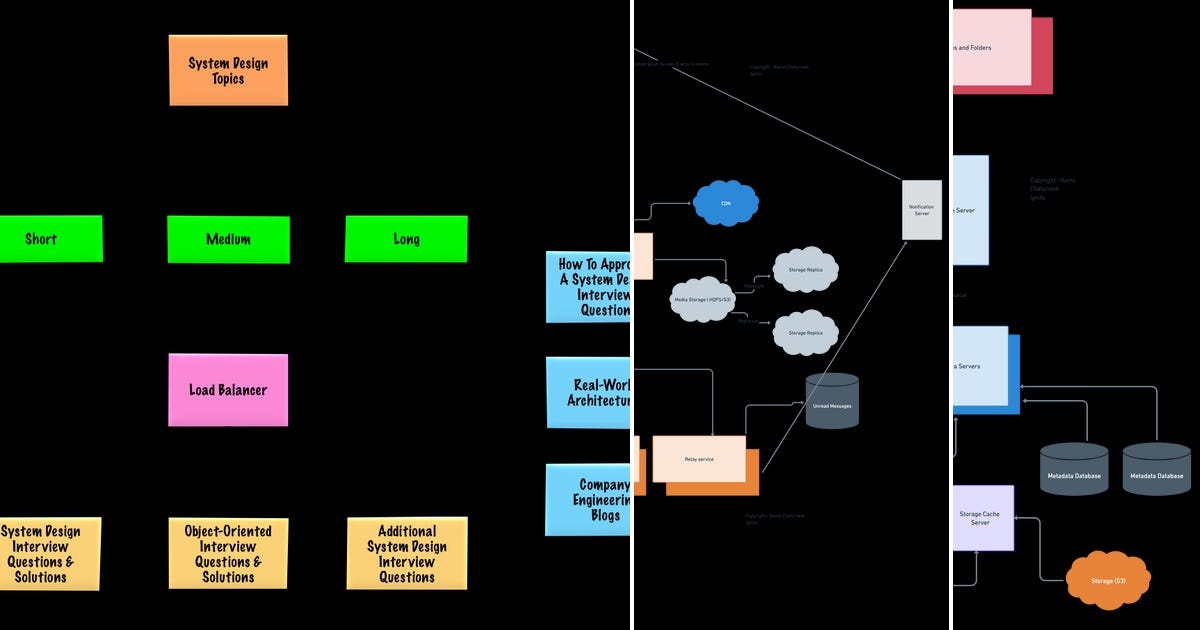 List System Design Curated by Amethyst Zhang Medium