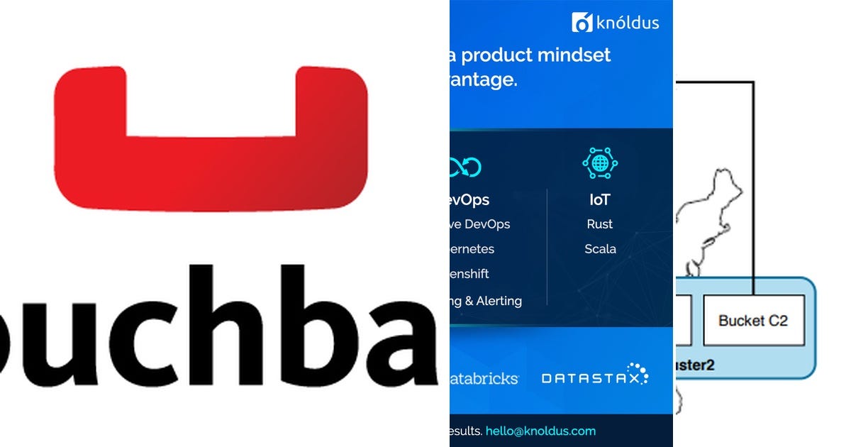 List Couchbase Curated by Burak Kavzoğlu Medium