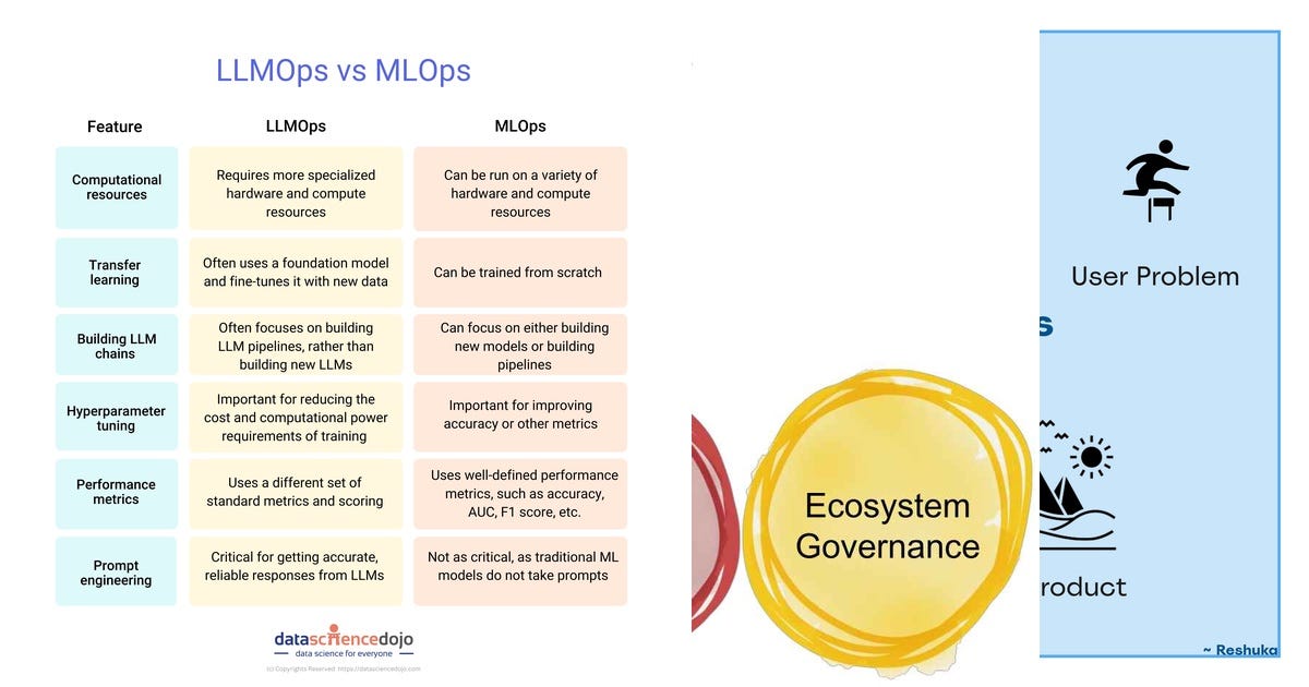 List: Dpe | Curated by Dennis Maorwe | Medium