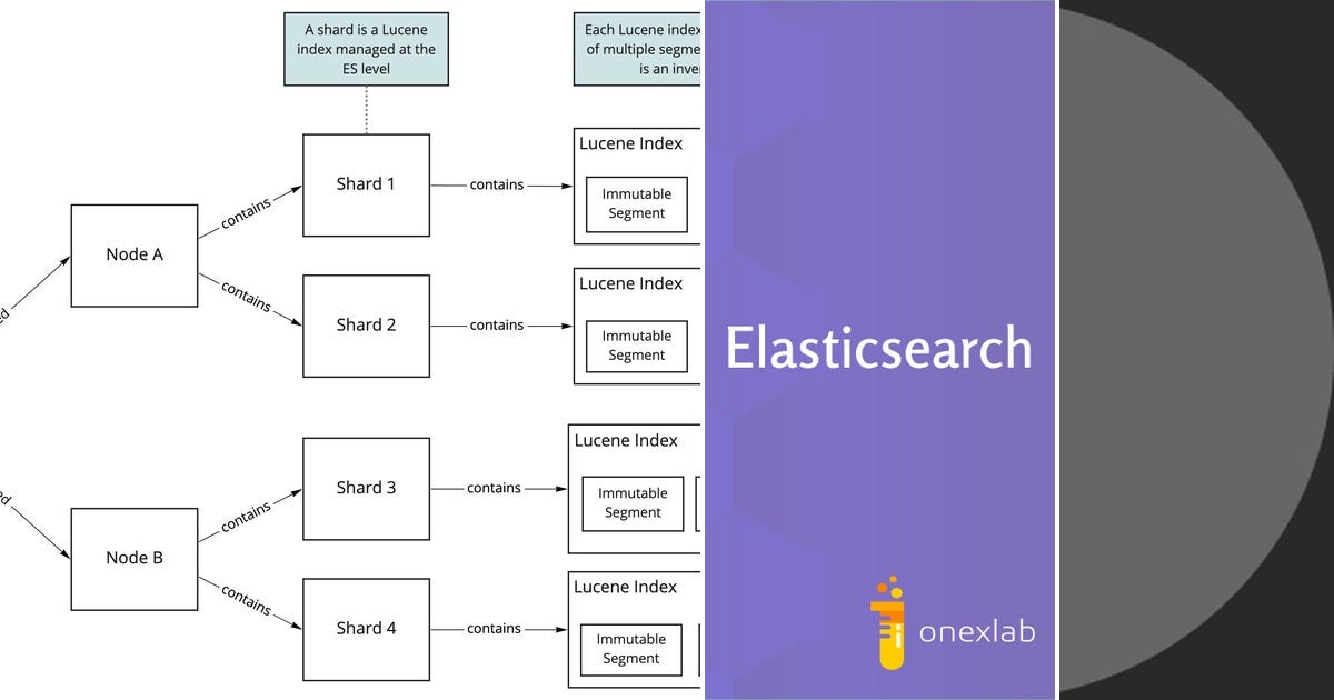 List Elasticsearch Curated by Nobuo Fukunaga Medium