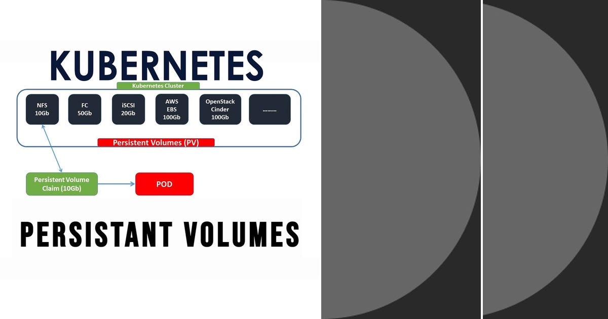 List Persistent Volume Curated by Sivareddyeee Medium