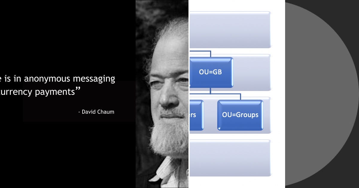 List: LDAP | Curated by lcs | Medium
