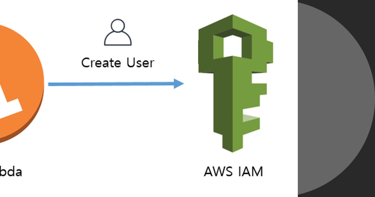 List Boto 3 Curated by Sukul Mahadik Medium