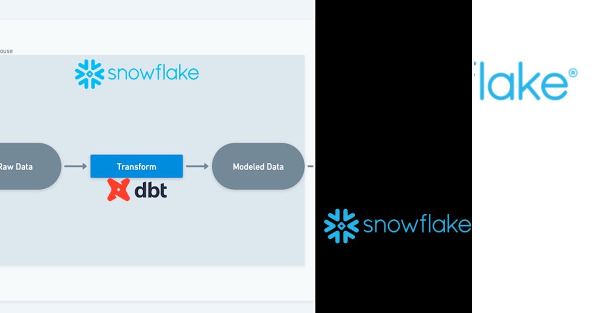 List Snowflake Curated by Munozsoto Rodrigo Medium