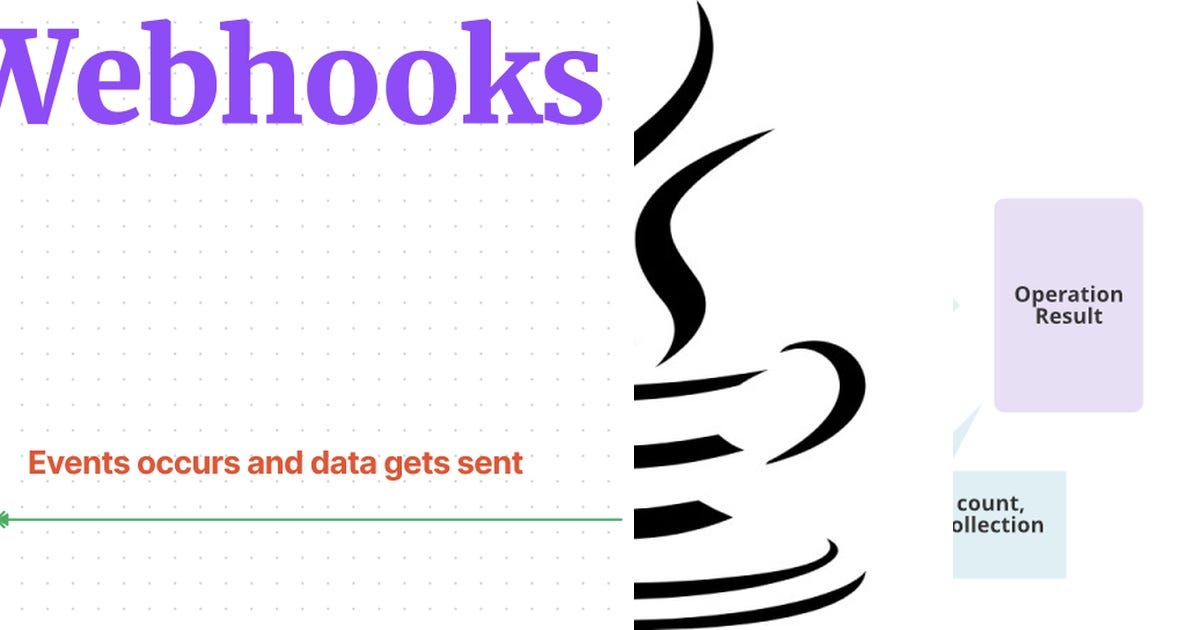 List Java interview 2024 revisit Curated by Igor Myatlyuk Medium