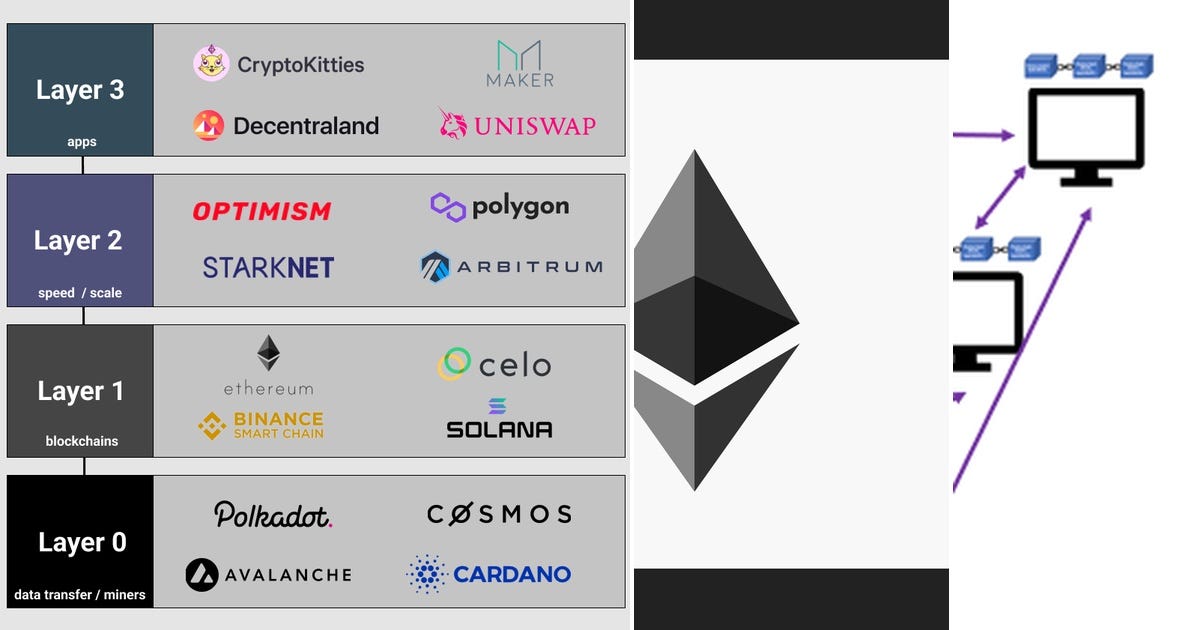 Lol Blockchains.Com Blockchain