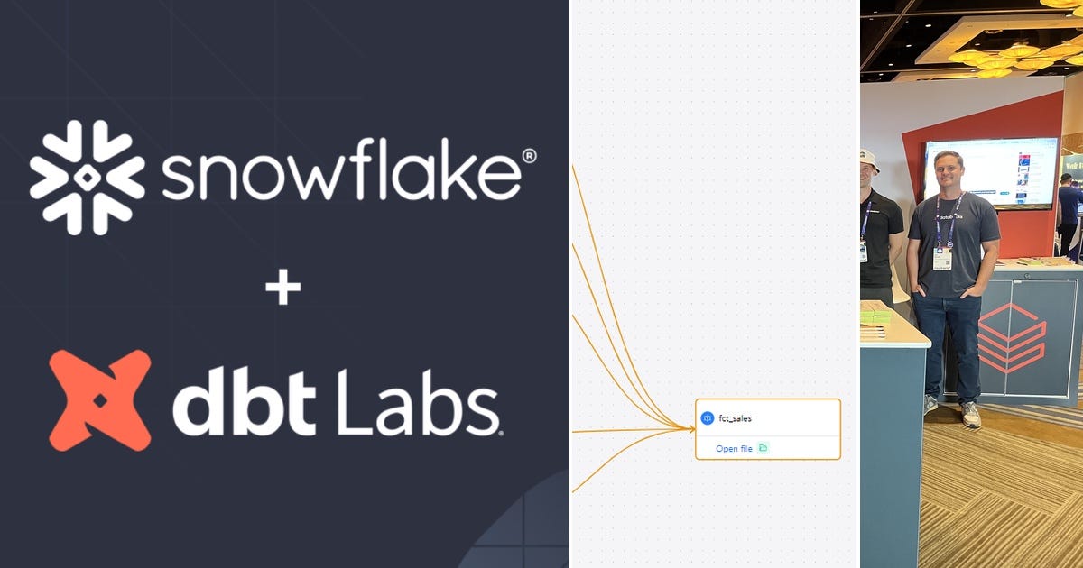 List Snowflake+DBT Curated by Vivek Nigam Medium