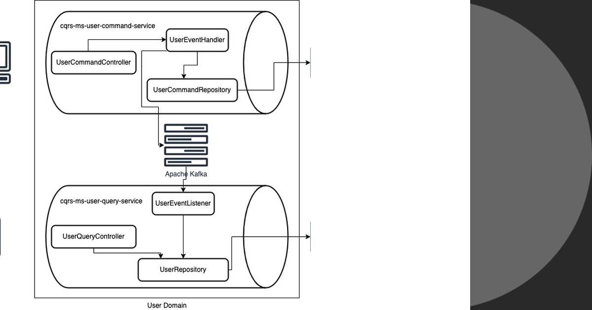 List Java Curated by Sachin Bhosale Medium