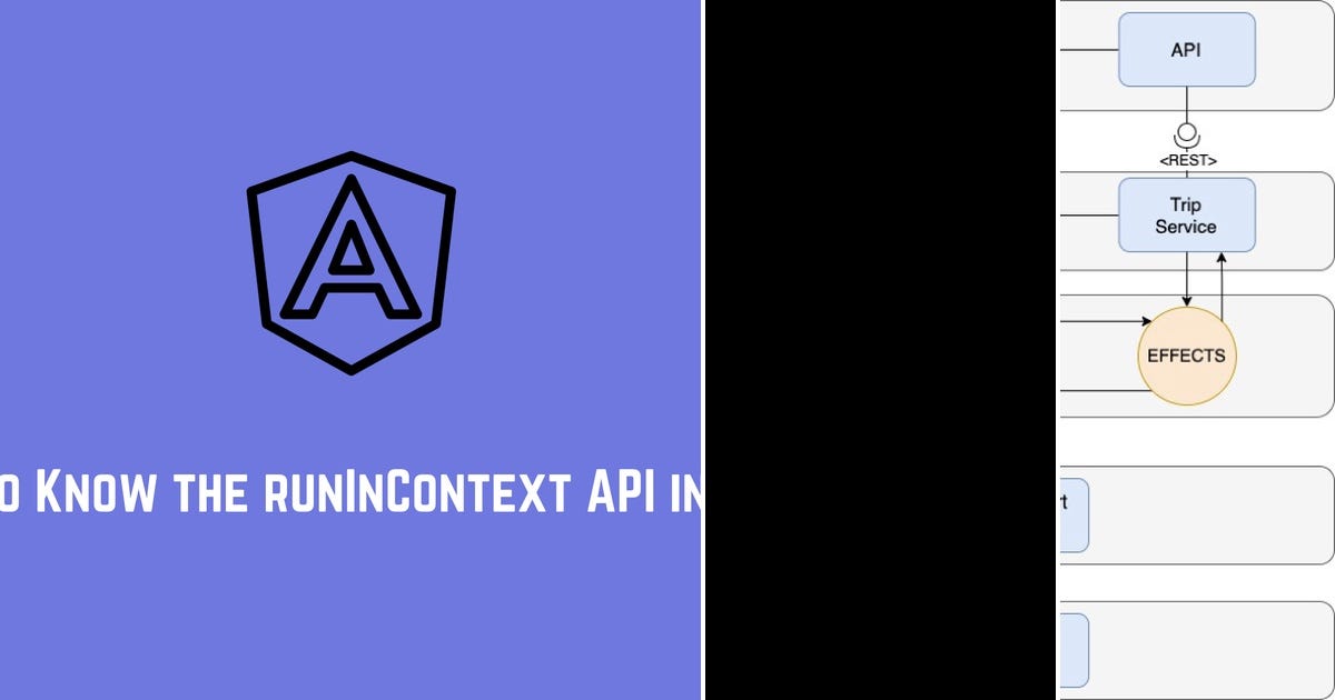List Angular Curated by Tiago Curião Medium