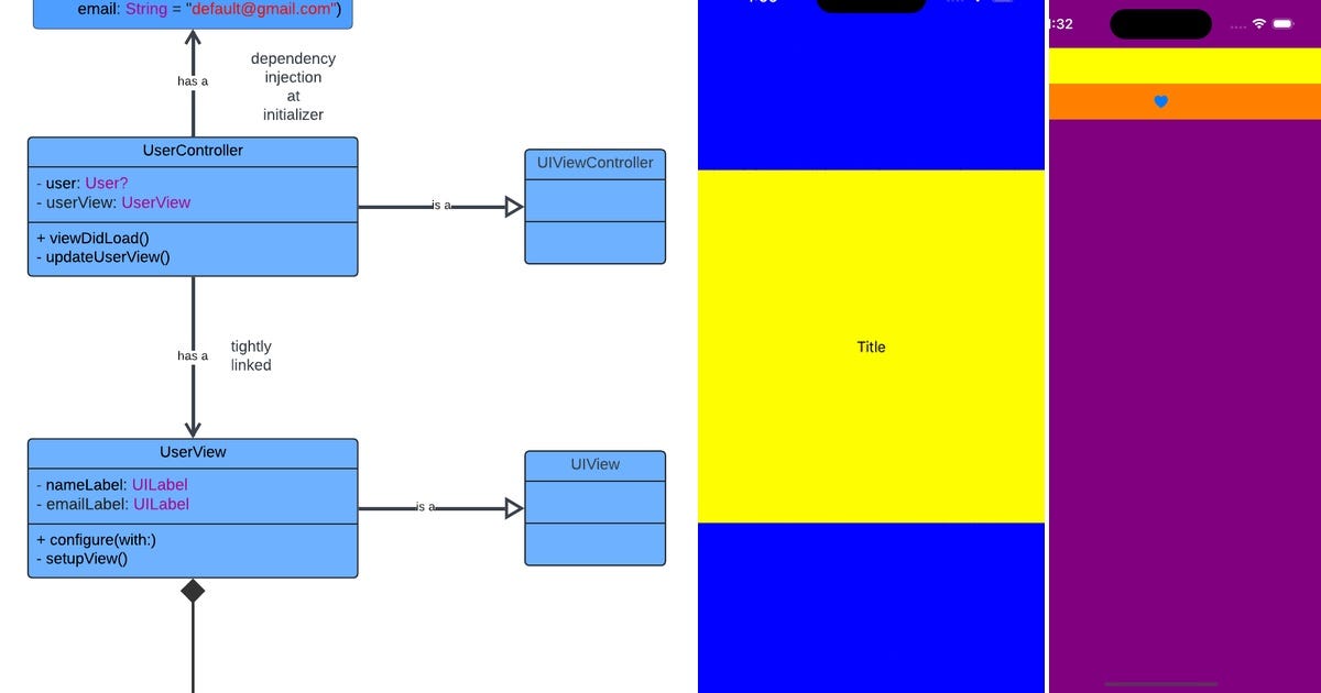 List Design Patterns in Swift Curated by Cong Le Medium