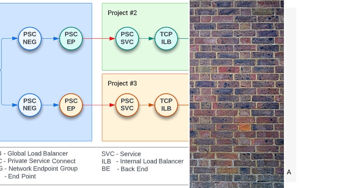 List Curated by pallabkolkata Medium