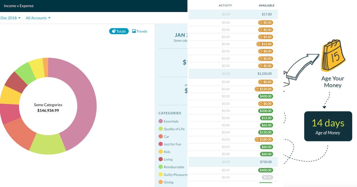 List Ynab Curated by J Wilson Leary Medium